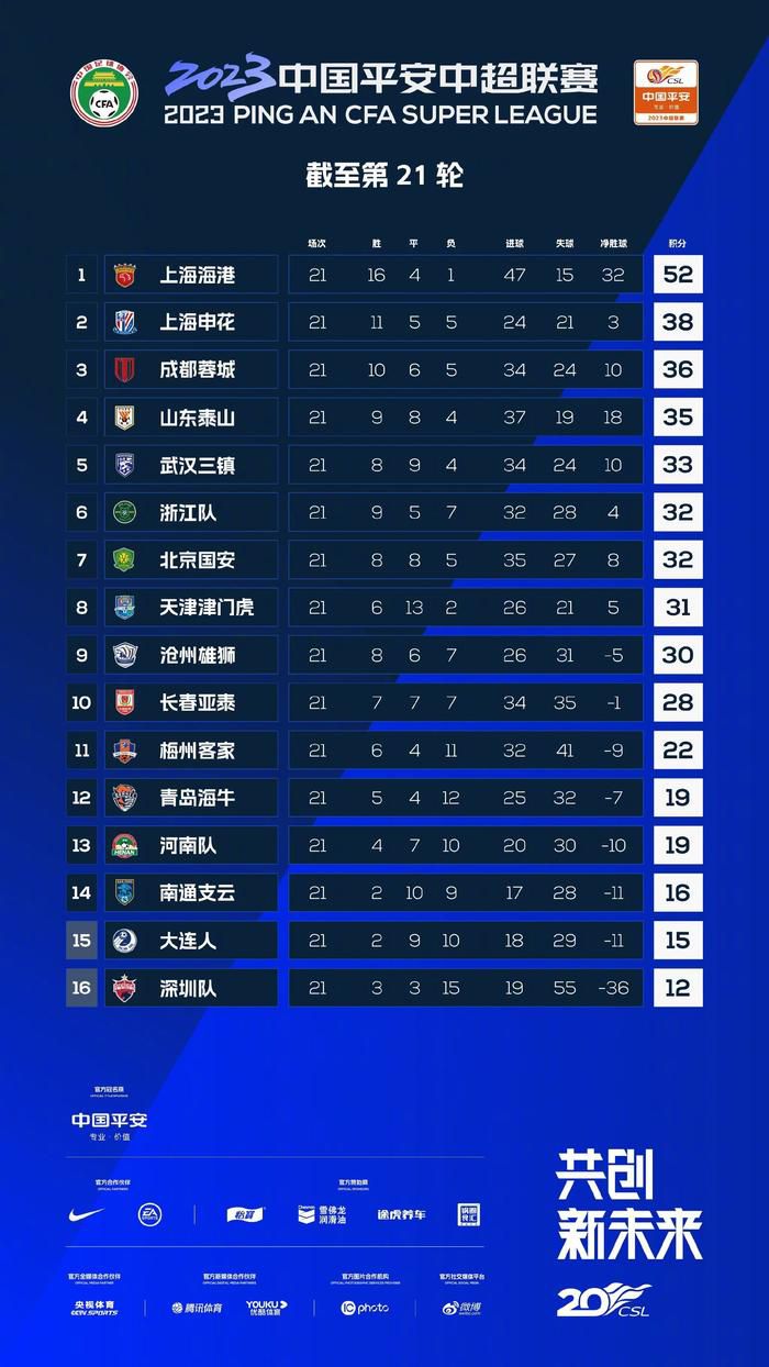 北京时间12月23日23:15，西甲第4轮补赛，马竞主场迎战塞维利亚。